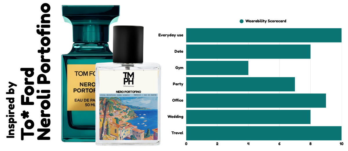 Nero portofino - LG Inspired Perfume | TMPerfumehouse usage chart