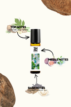 Rasa & Tropical -  Inspired Attar | TMPerfumehouse