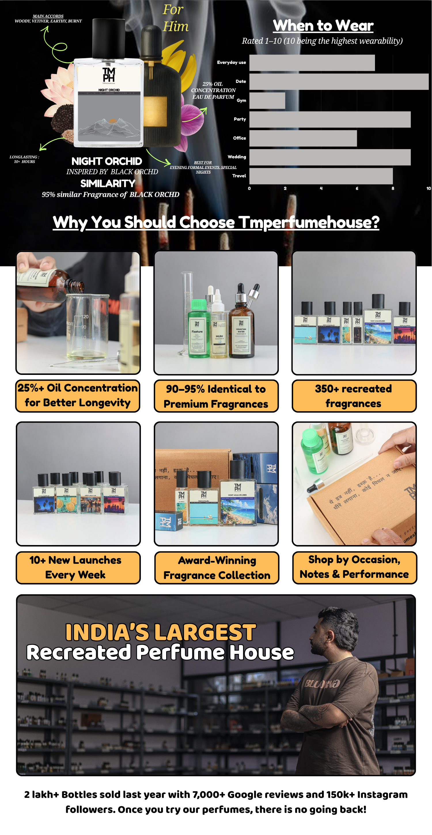Night Orchid - WH Inspired perfume | TMPerfumehouse desktop banner