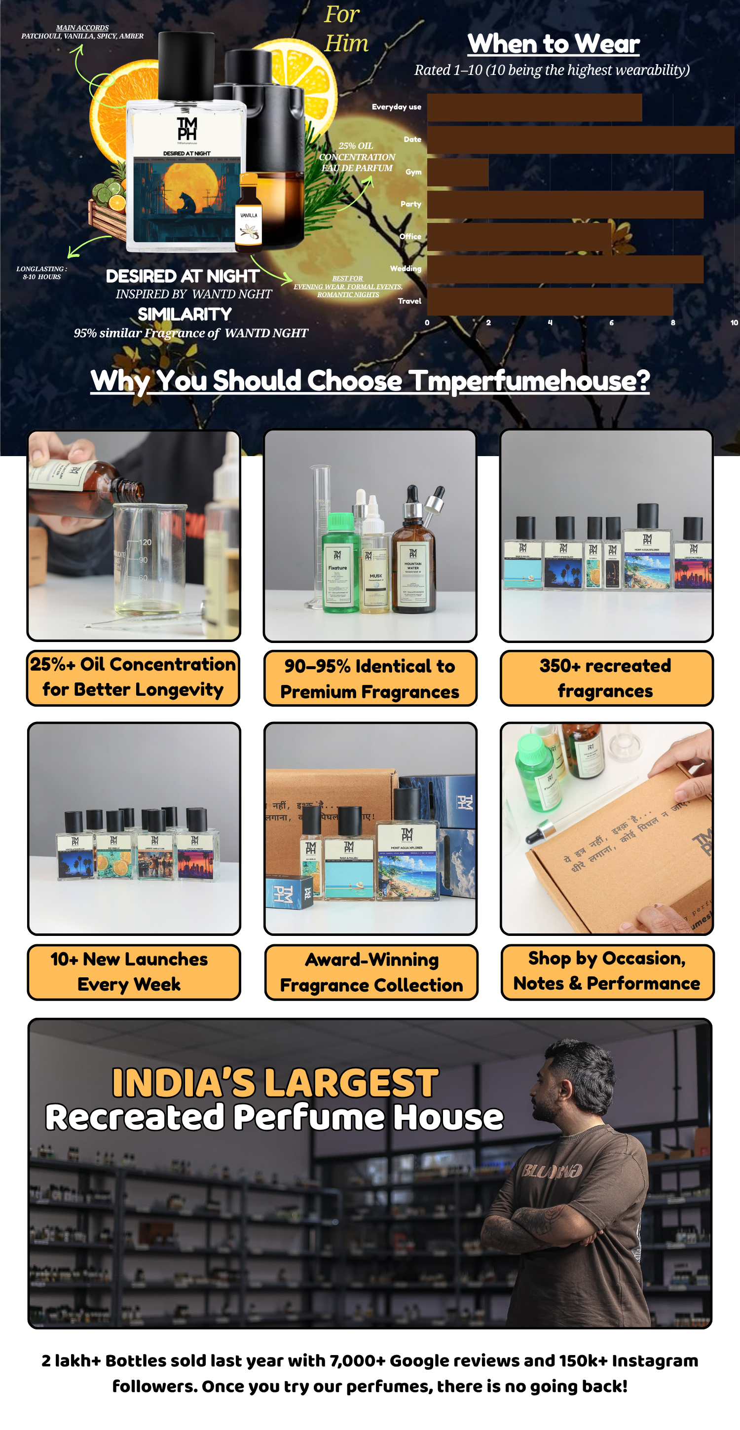 Desired at night -Inspired perfume | TMPerfumehouse desktop banner