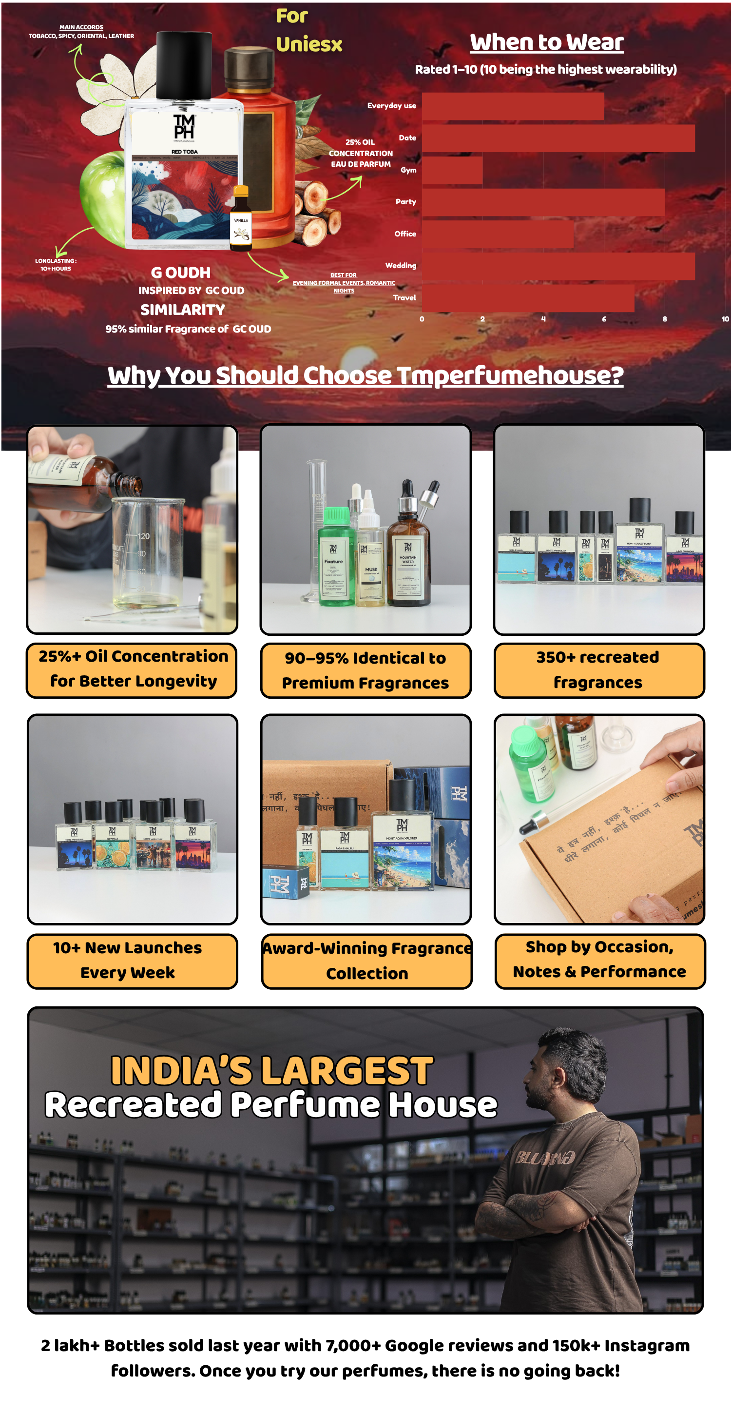 Red Toba - Inspired perfume | TMPerfumehouse desktop banner