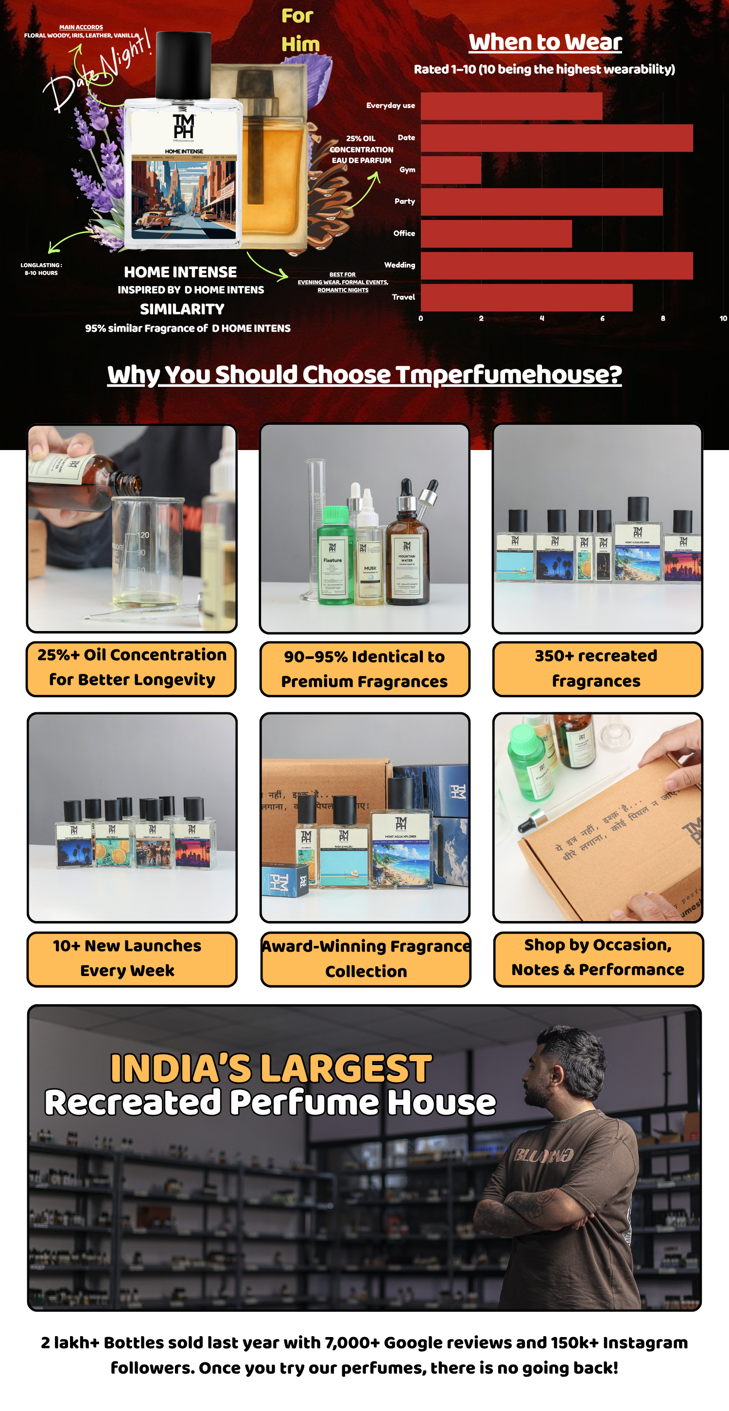 Home Intense - WH Inspired perfume | TMPerfumehouse desktop banner