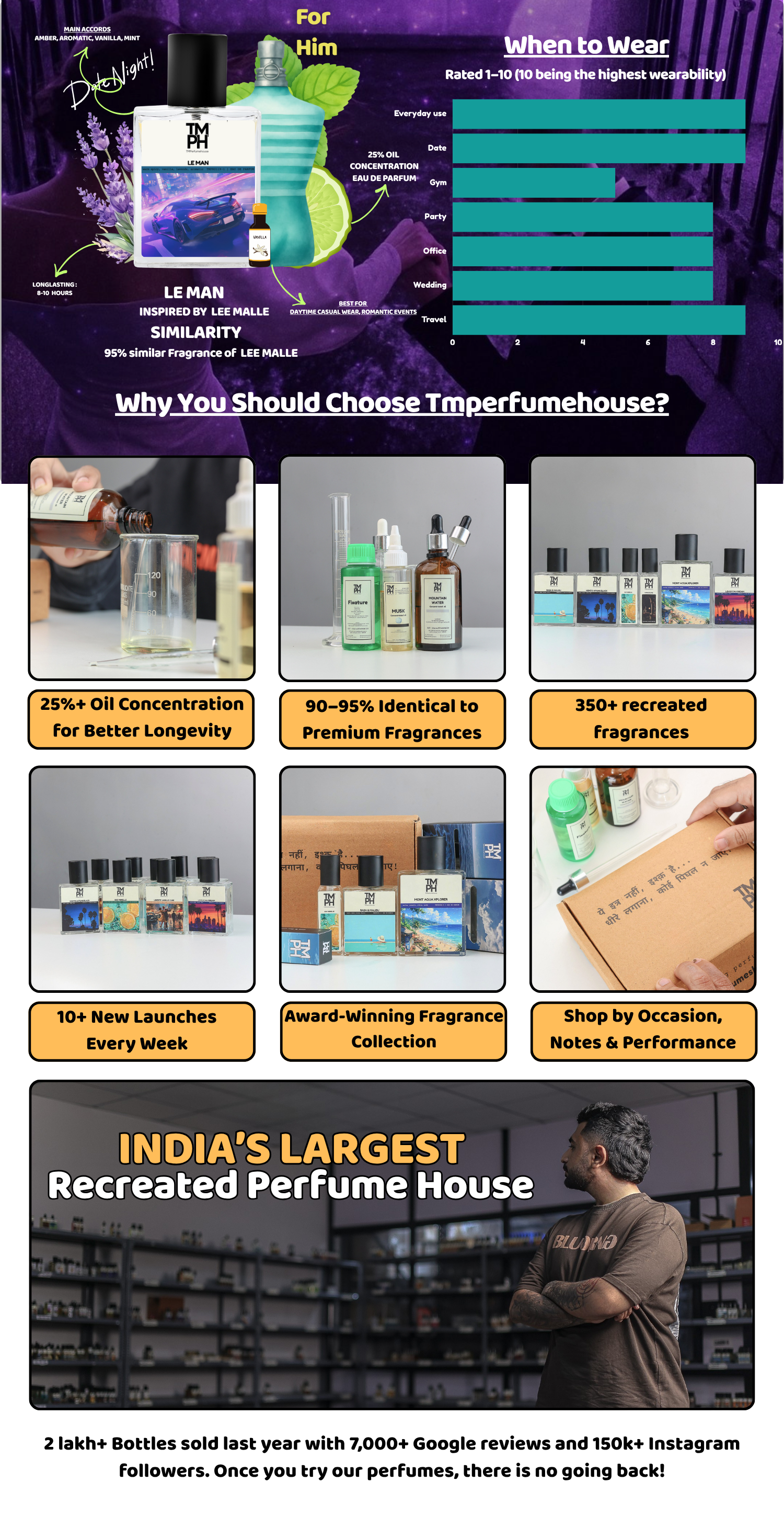 Le Man - DG Inspired perfume | TMPerfumehouse desktop banner
