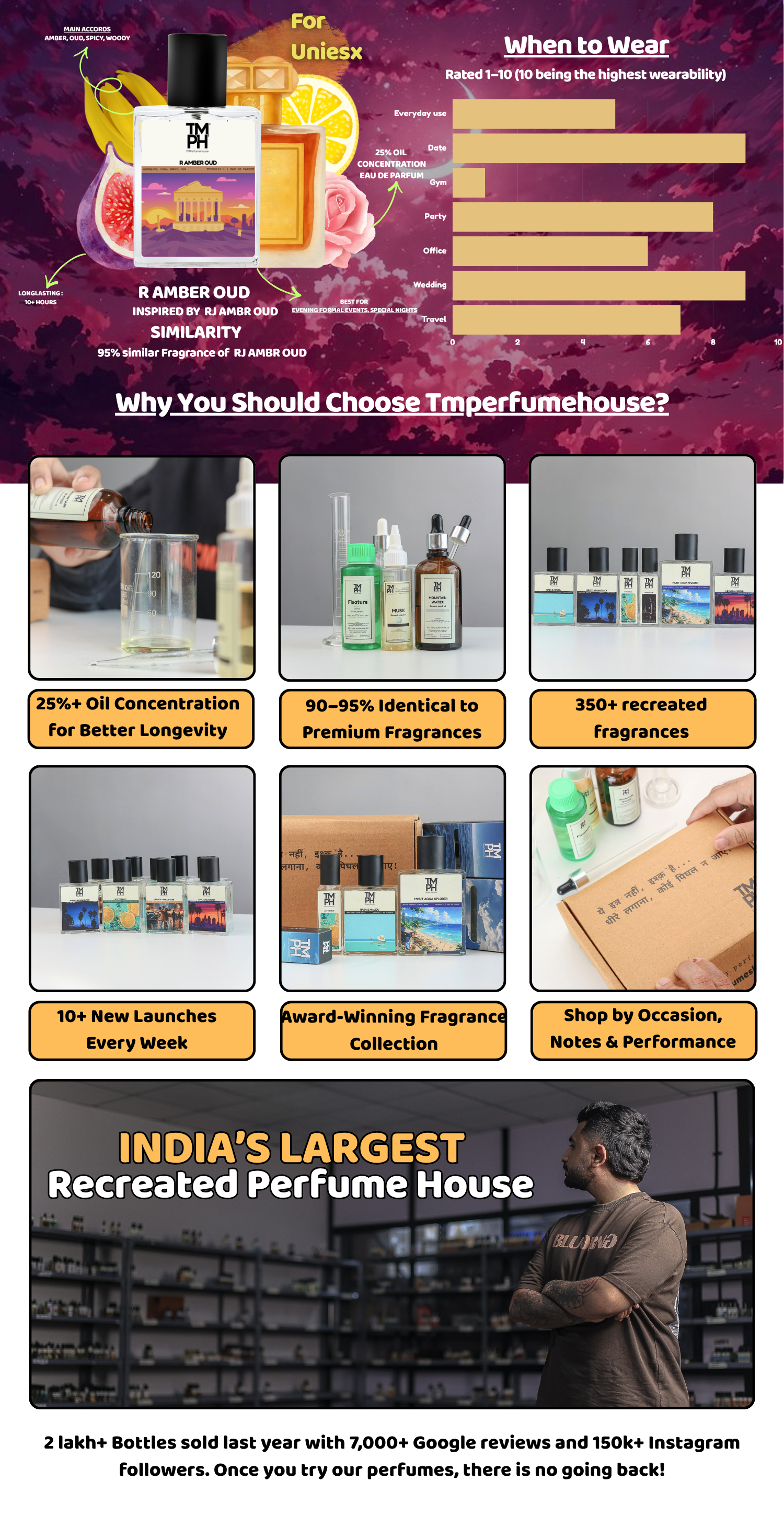 R Amber Oud - Inspired perfume | TMPerfumehouse desktop banner