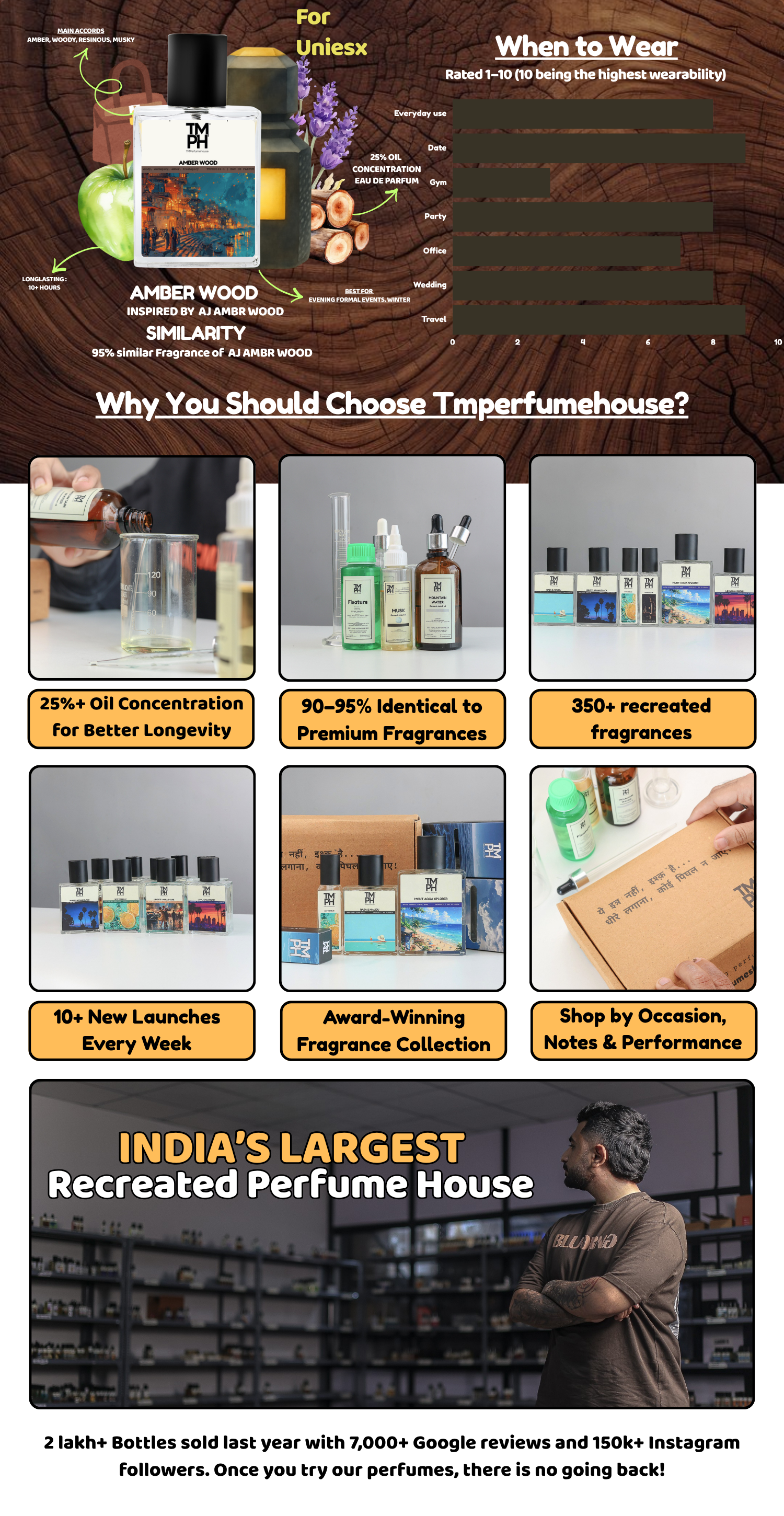 Amber Wood – Inspired perfume | TMPerfumehouse desktop banner