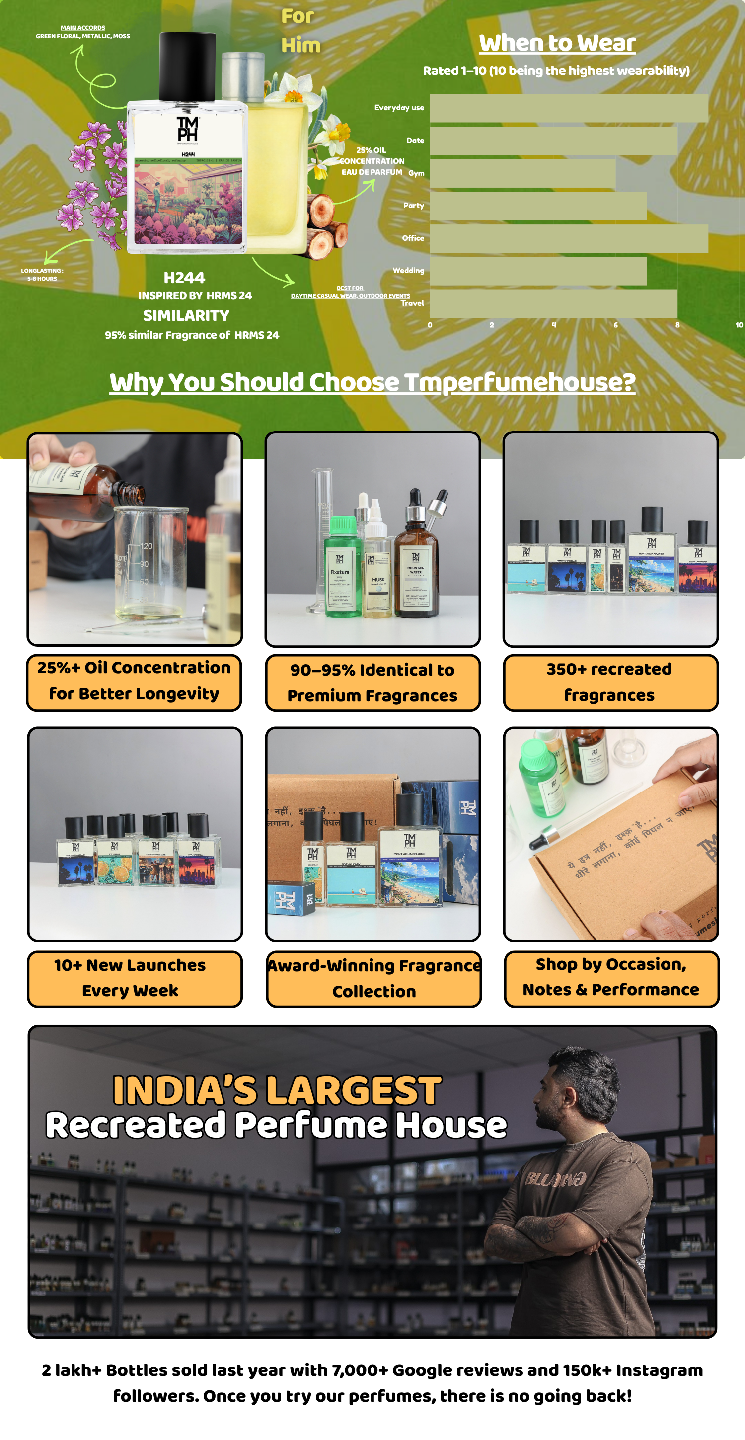 H244 - Inspired perfume | TMPerfumehouse desktop banner