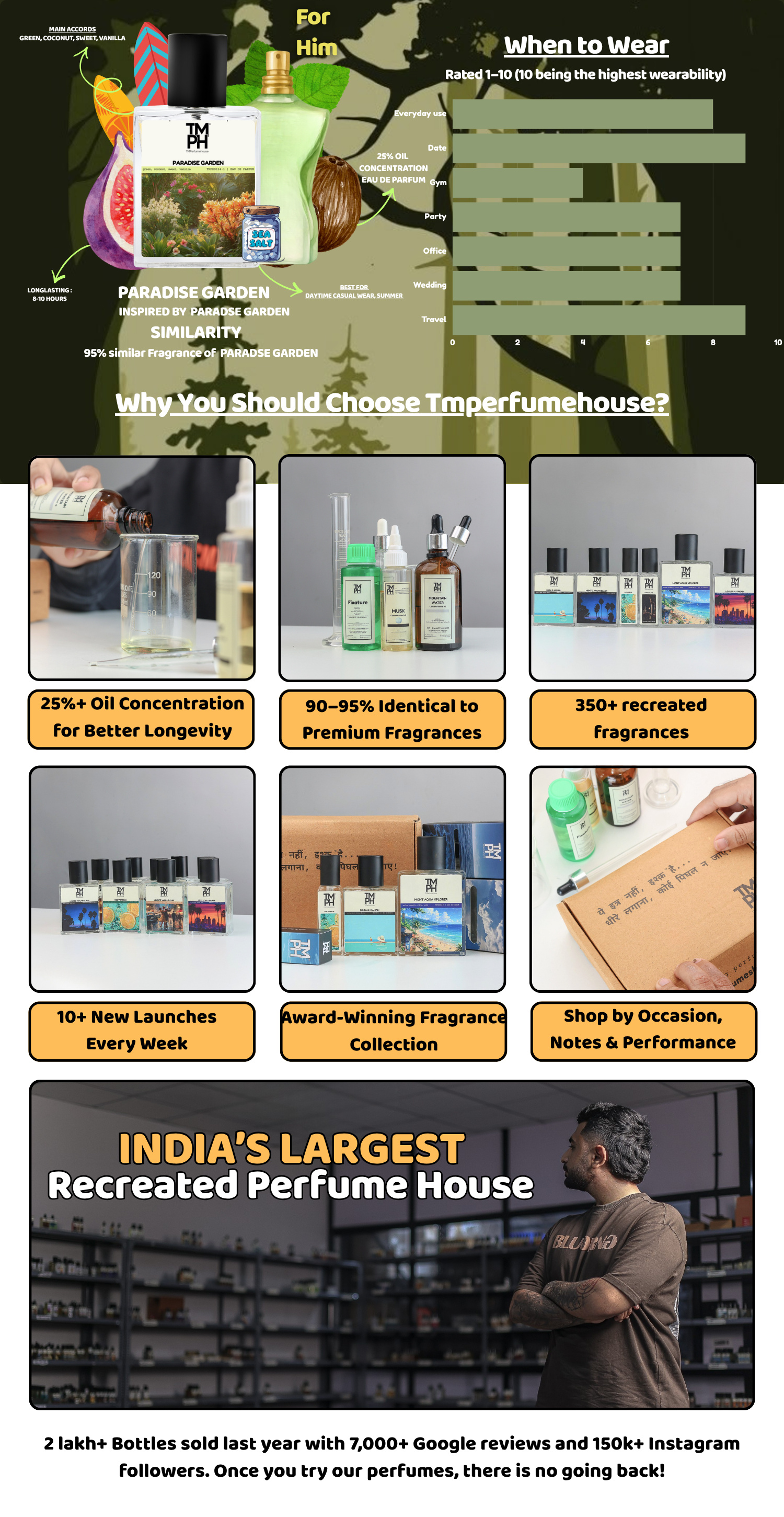 Paradise Garden – LG Inspired Perfume | TMPerfumehouse desktop banner