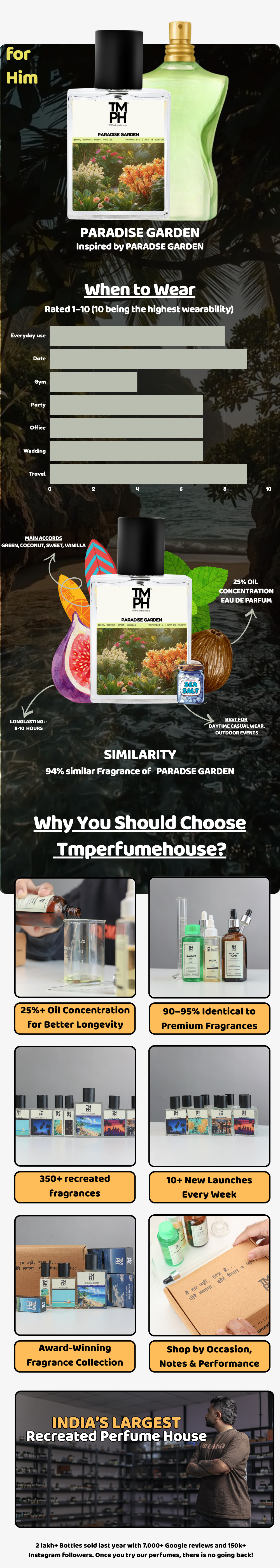 Paradise Garden – LG Inspired Perfume | TMPerfumehouse usage chart