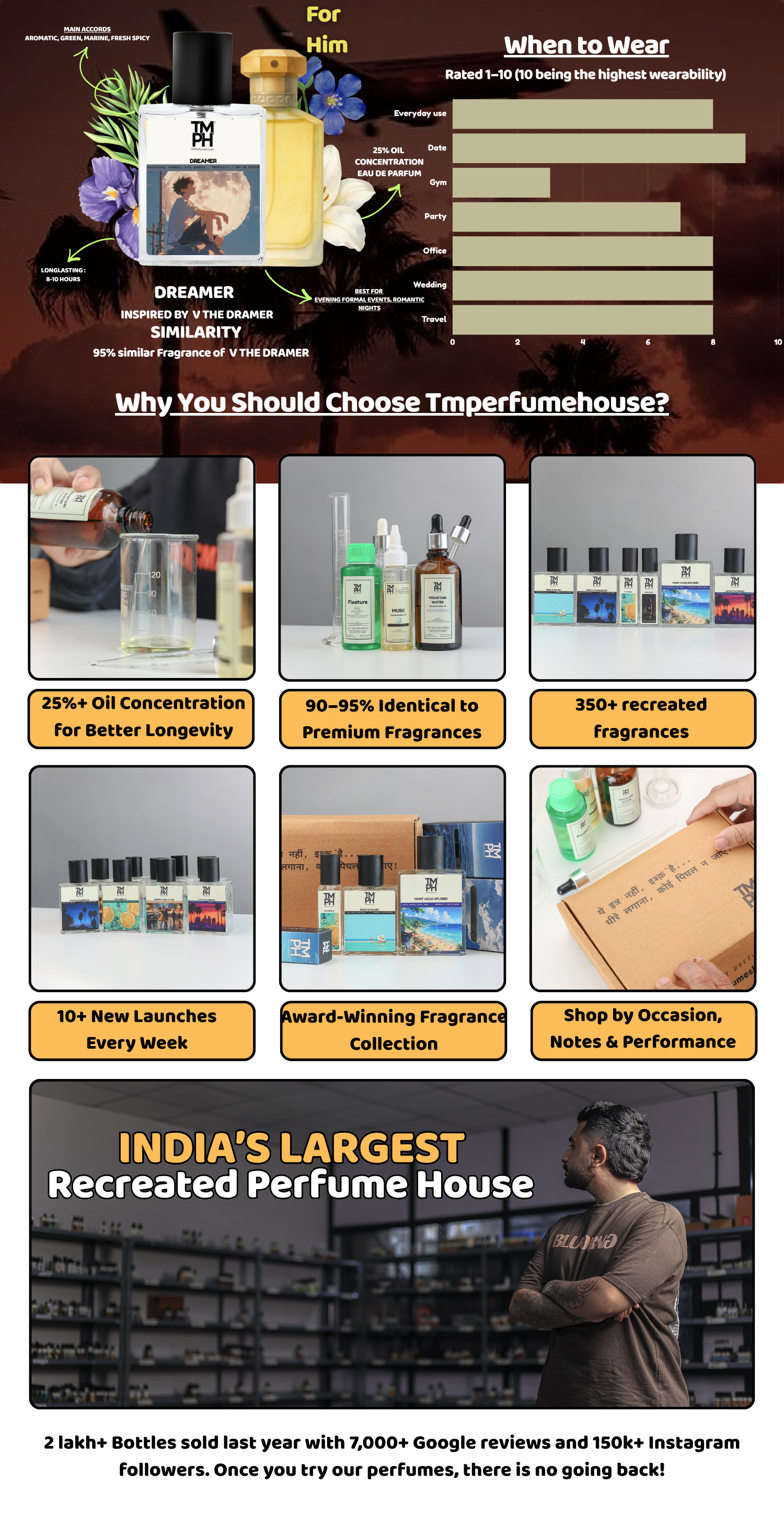 Dreamer - Inspired perfume | TMPerfumehouse desktop banner
