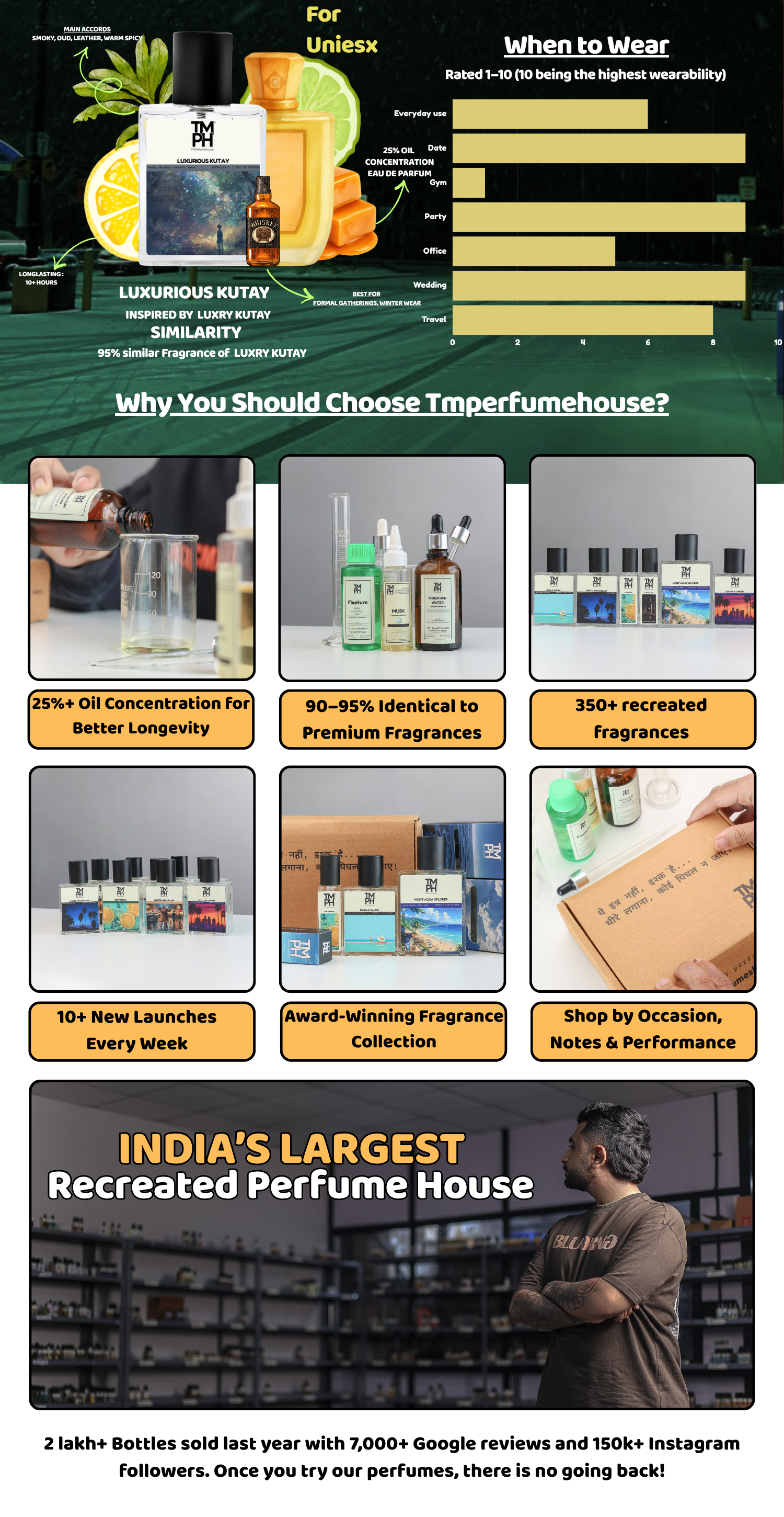 Luxurious Kutay - Inspired perfume | TMPerfumehouse desktop banner