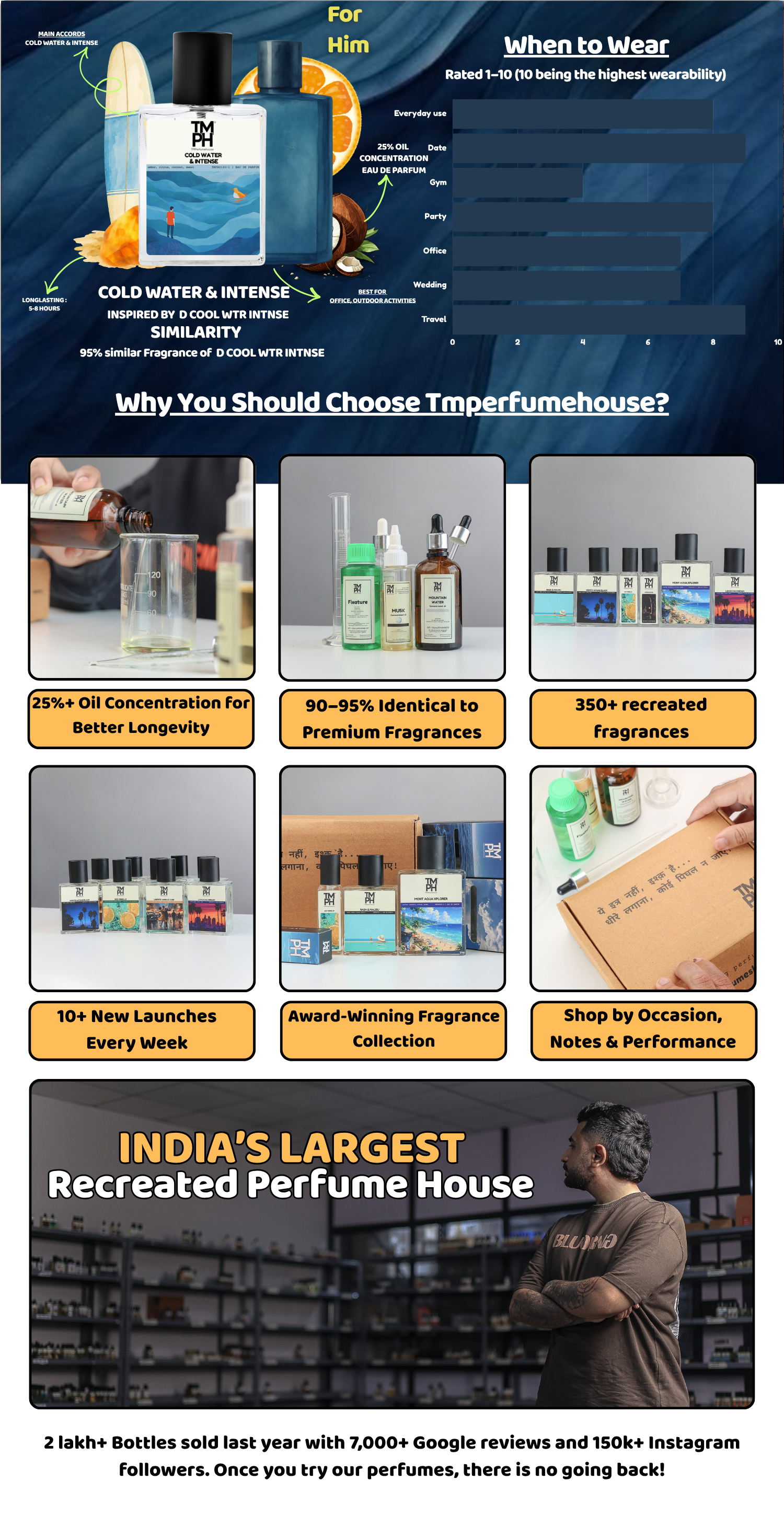 Aqua Water & Intense - DG Inspired perfume | TMPerfumehouse desktop banner