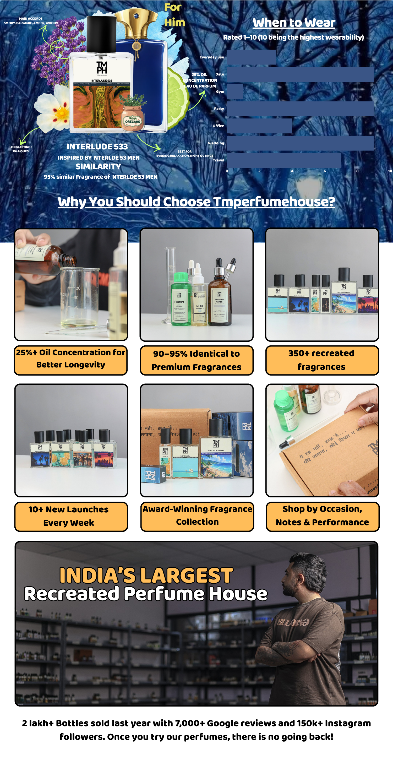 Interlude 533 - Inspired perfume | TMPerfumehouse desktop banner