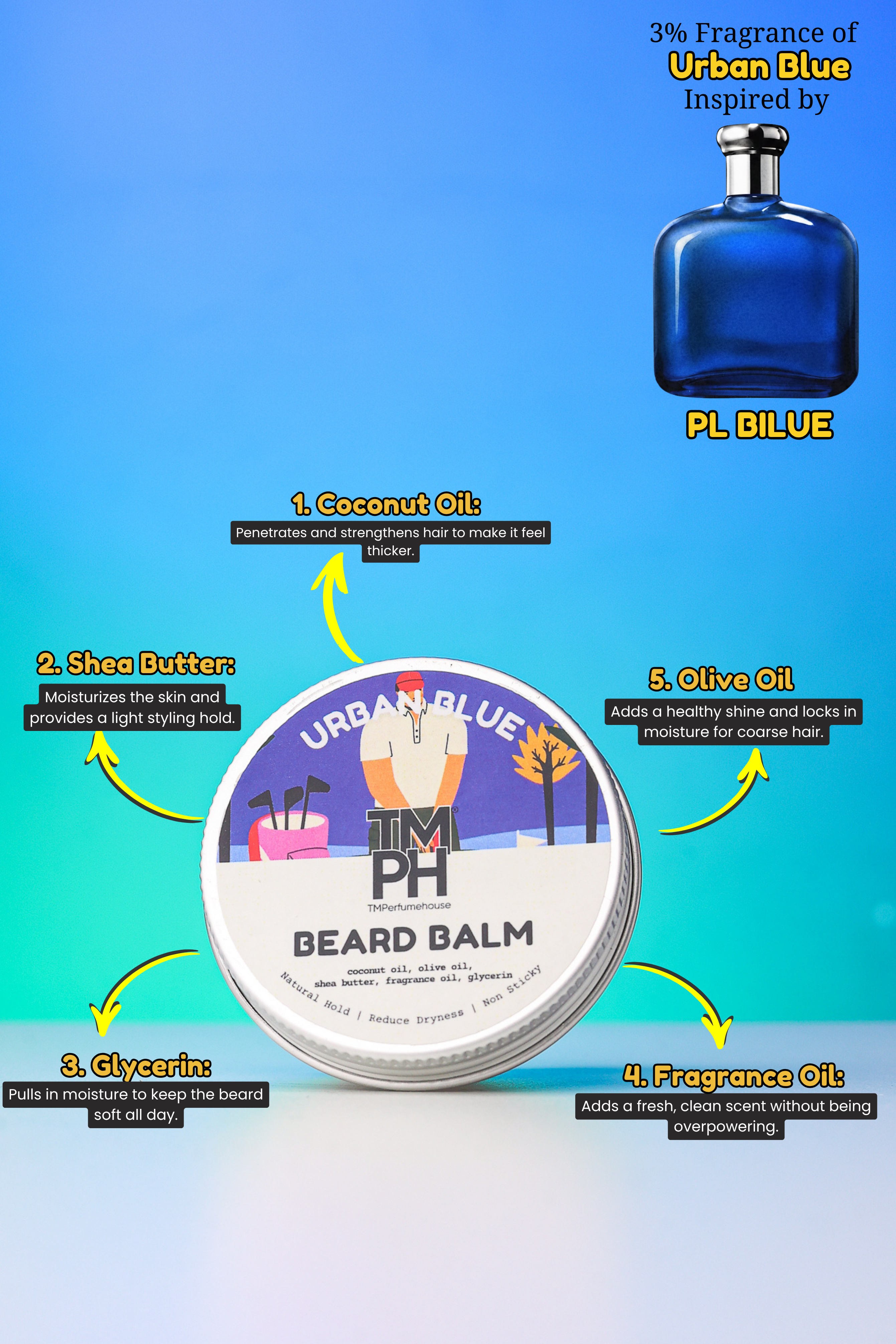 Urban Blue| Premium Beard Balm
