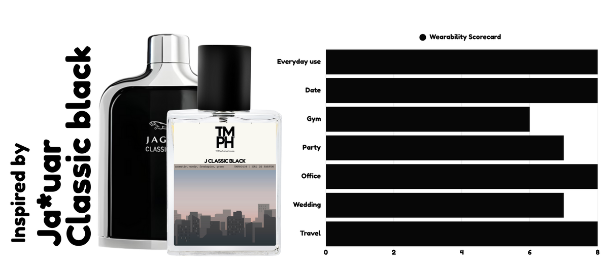 J Black Classic 10ml usage chart