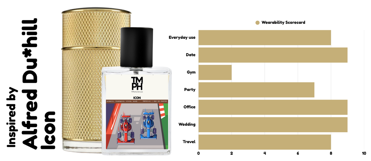 Icon - Inspired by Du*ill Icon usage chart