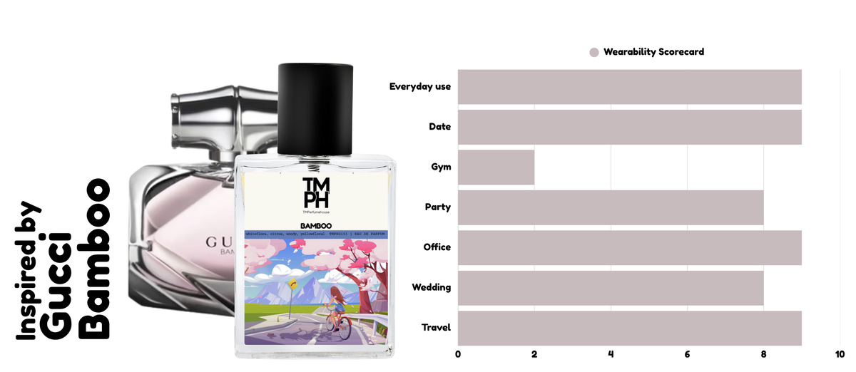 Bamboo - Inspired by Gu*ci Bamboo usage chart