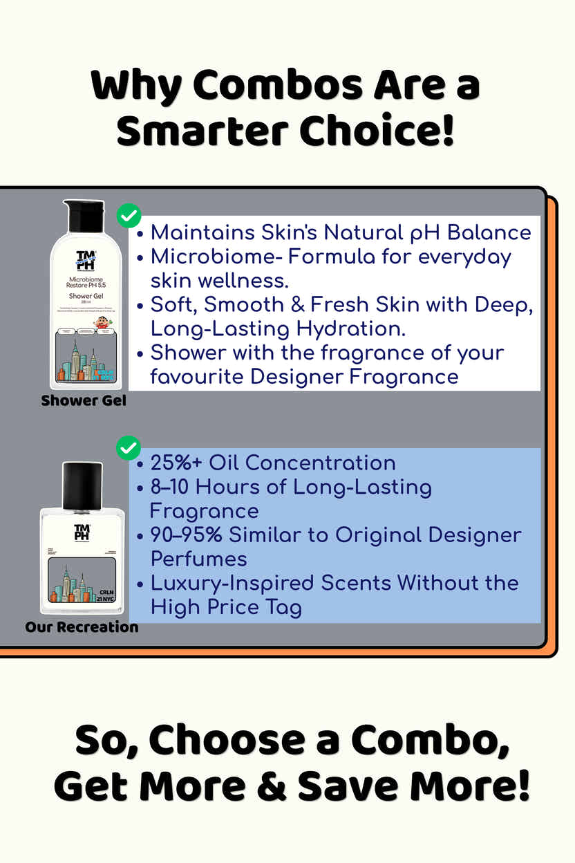 Crln 21 Nyc | Shower gel + Perfume