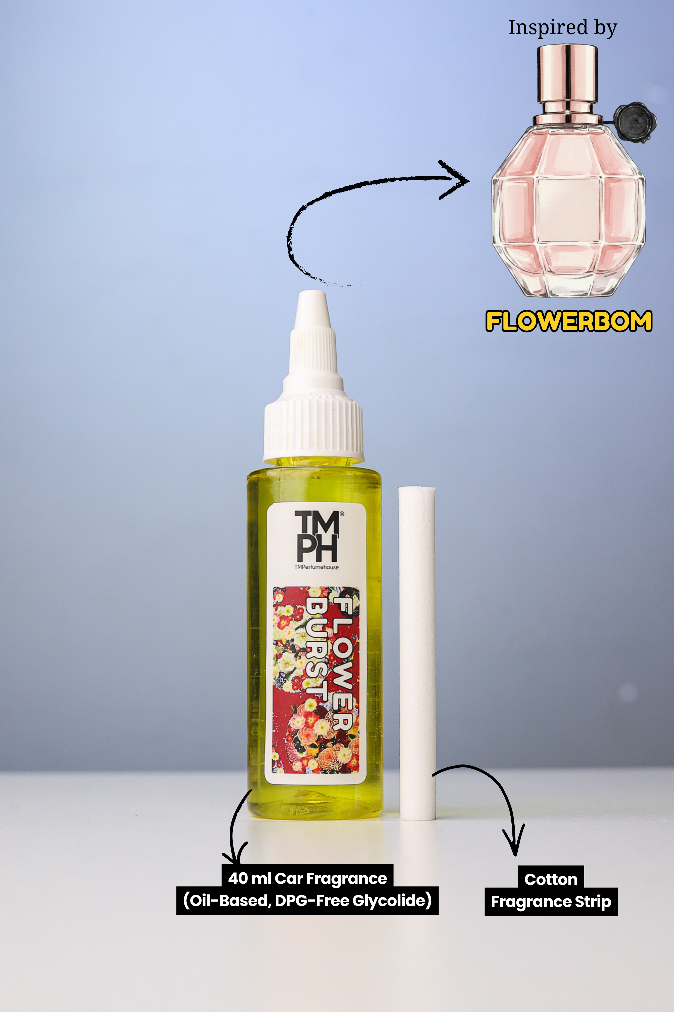 Flower Burst | Car Fragrance