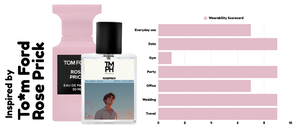 Rose spike - WH Inspired perfume | TMPerfumehouse usage chart
