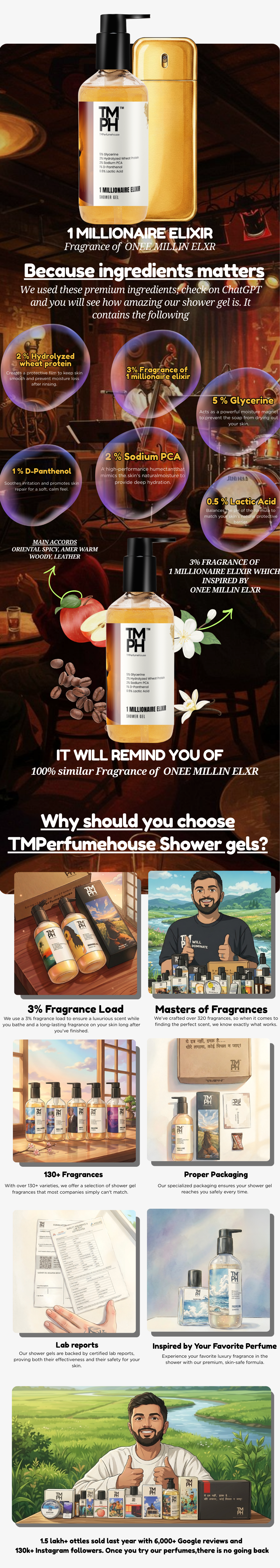 1 Millionaire elixir | Shower gel usage chart