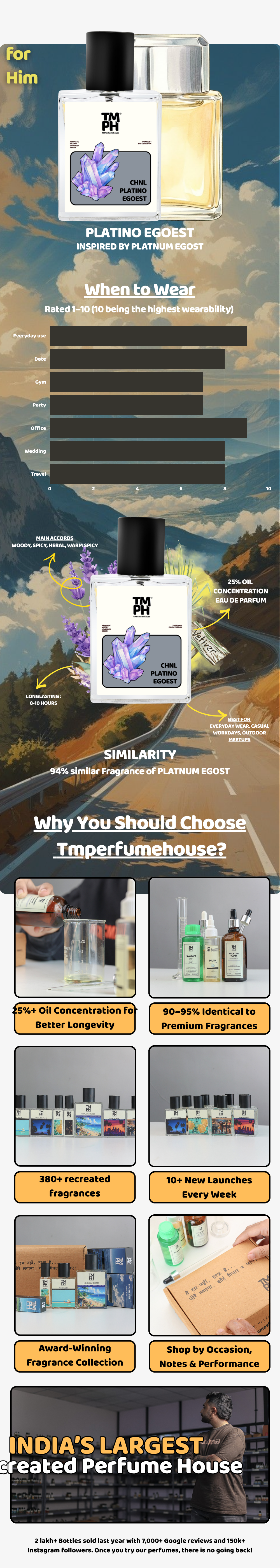 Chnl Platino Egoist - LG Inspired perfume  | TMPerfumehouse usage chart