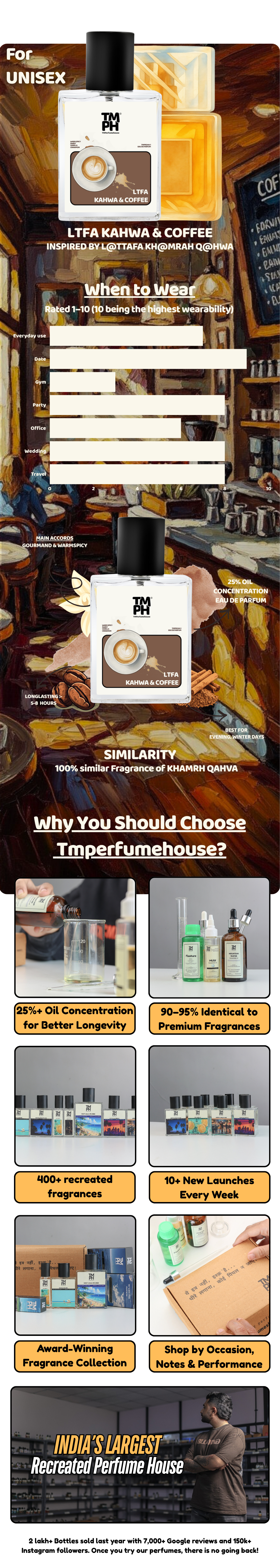 Ltfa Kahwa & Coffee - Inspired perfume | TMPerfumehouse usage chart