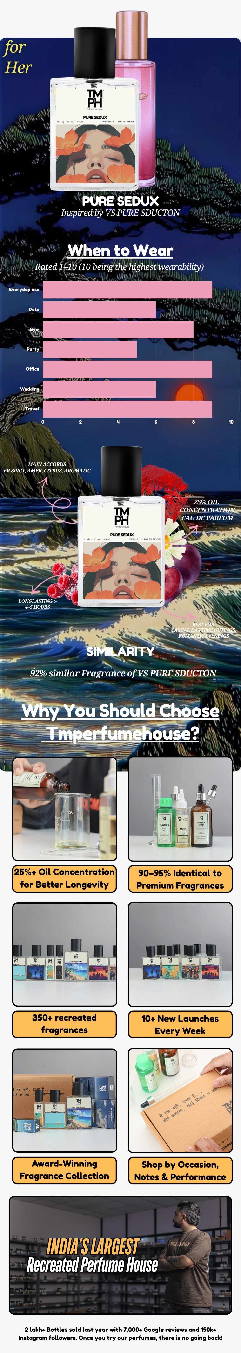 Pure Sedux - DG Inspired perfume | TMPerfumehouse chart