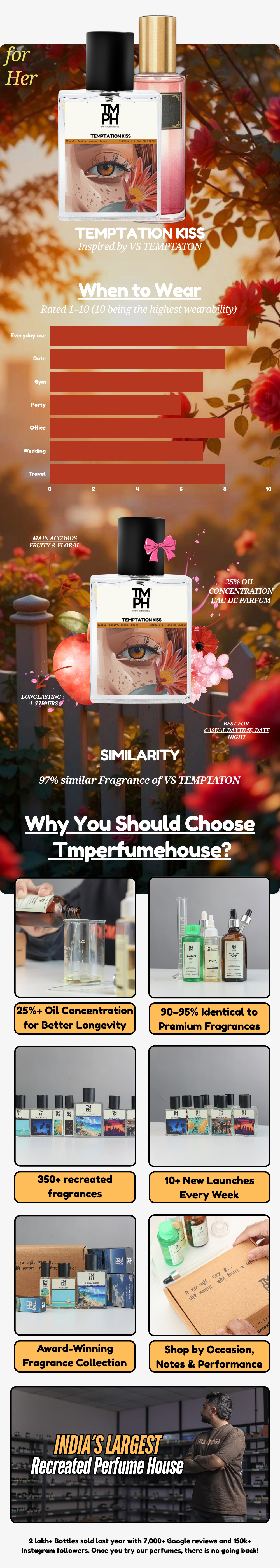 Temptation Kiss - DG Inspired perfume | TMPerfumehouse chart