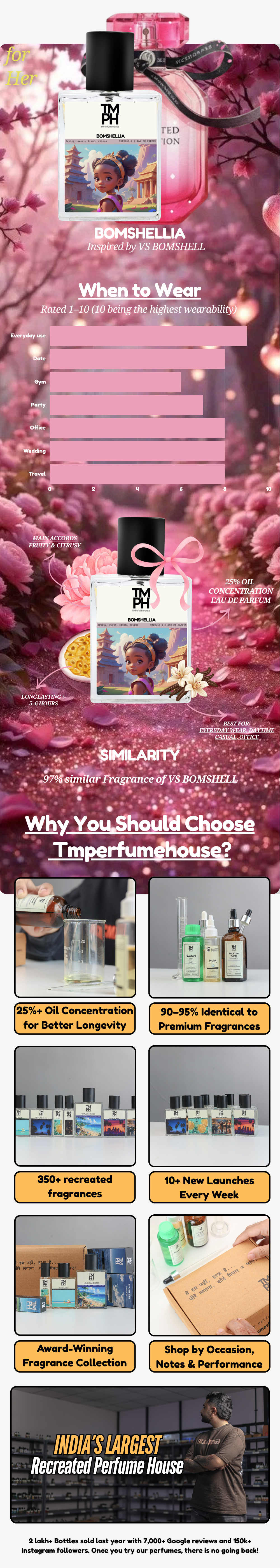 Bomshellia - DG Inspired perfume | TMPerfumehouse chart