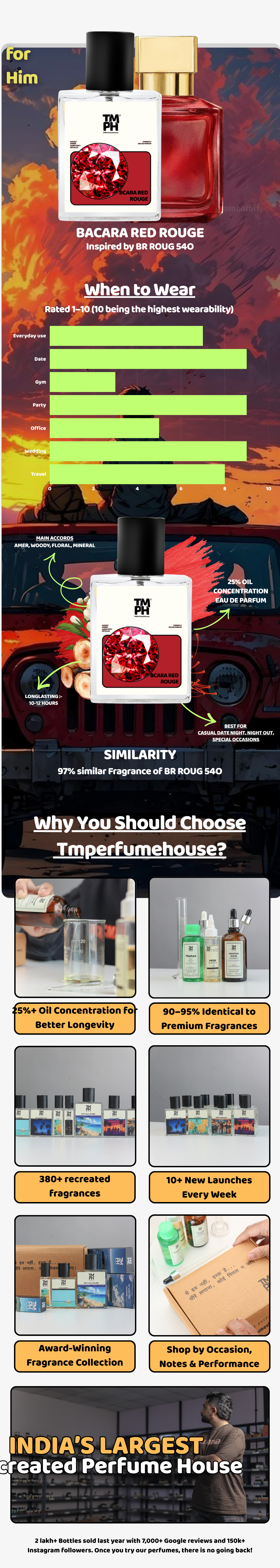 Bcara Red Rouge -  DG Inspired perfume  | TMPerfumehouse usage chart