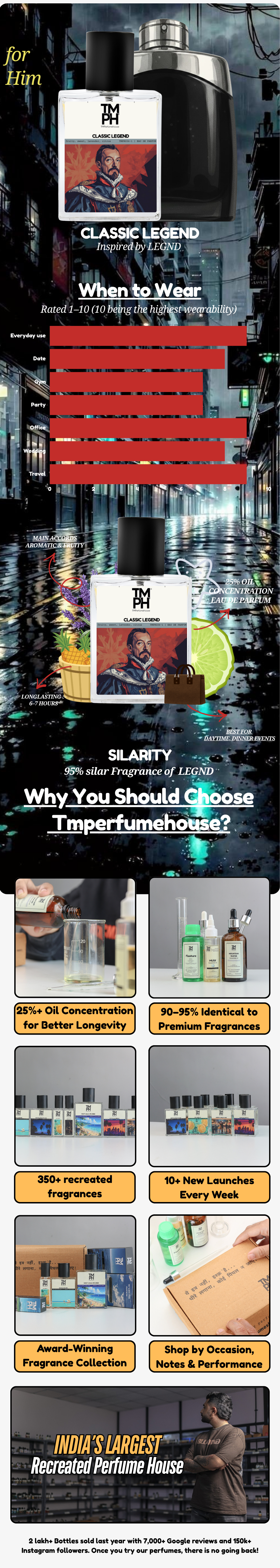Classic Legend - LG Inspired perfume | TMPerfumehouse usage chart