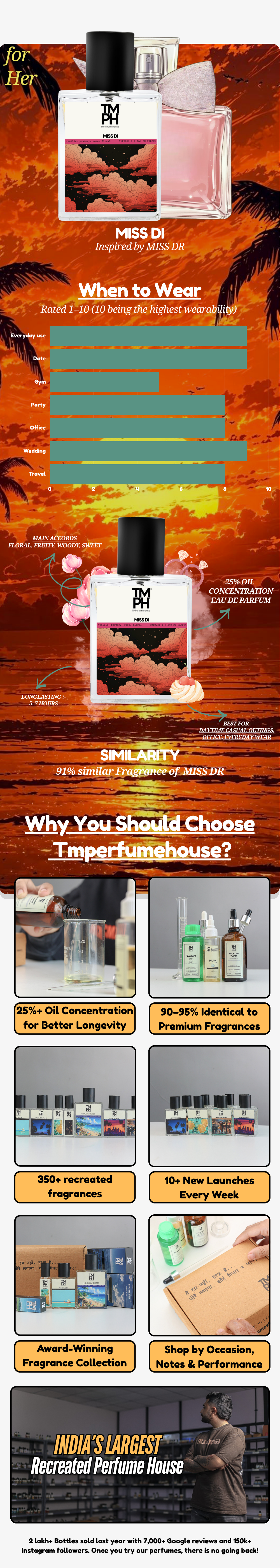 Miss Di - LG Inspired Perfume | TMPerfumehouse chart