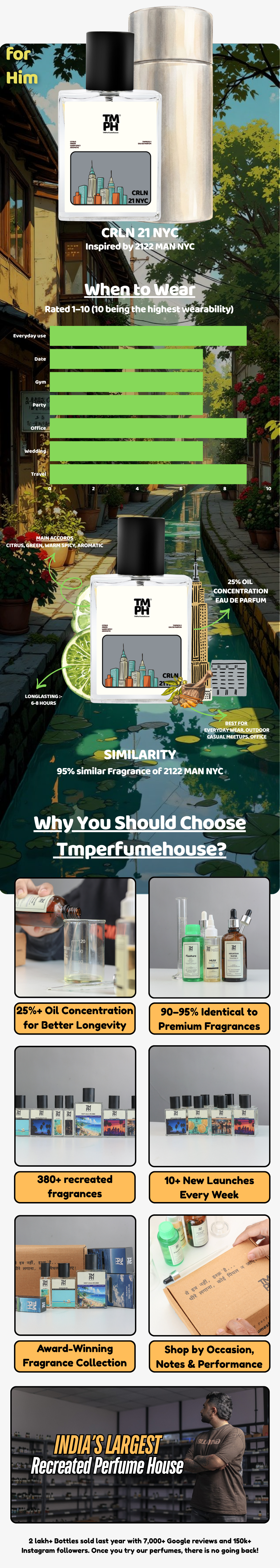 Crln 21 Nyc - DG Inspired perfume  | TMPerfumehouse usage chart