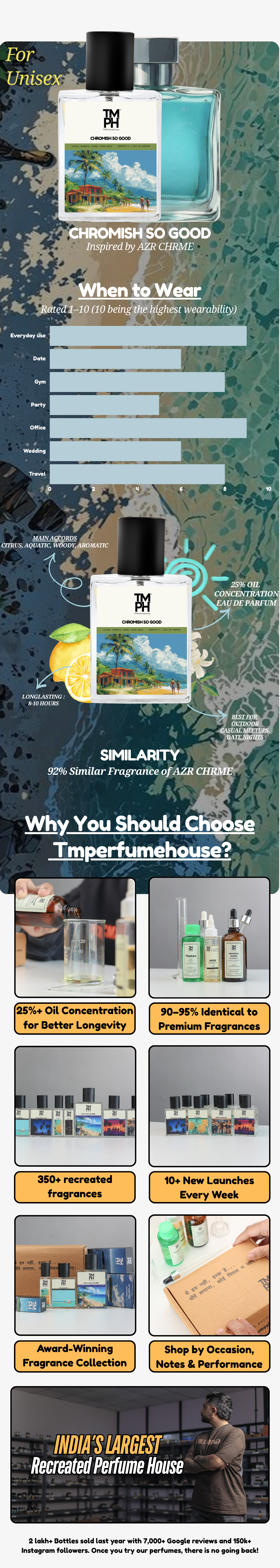 Chromish so good -  DG Inspired perfume | TMPerfumehouse chart