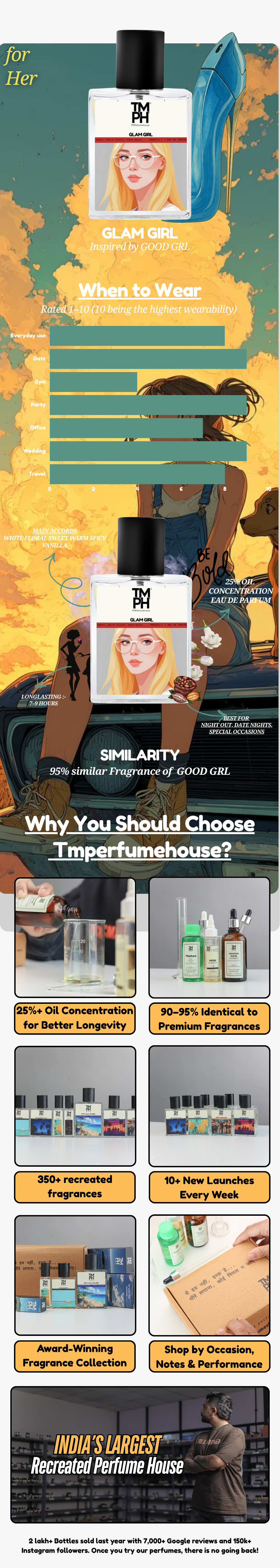 Crln Glam Girl - LG Inspired perfume | TMPerfumehouse usage chart