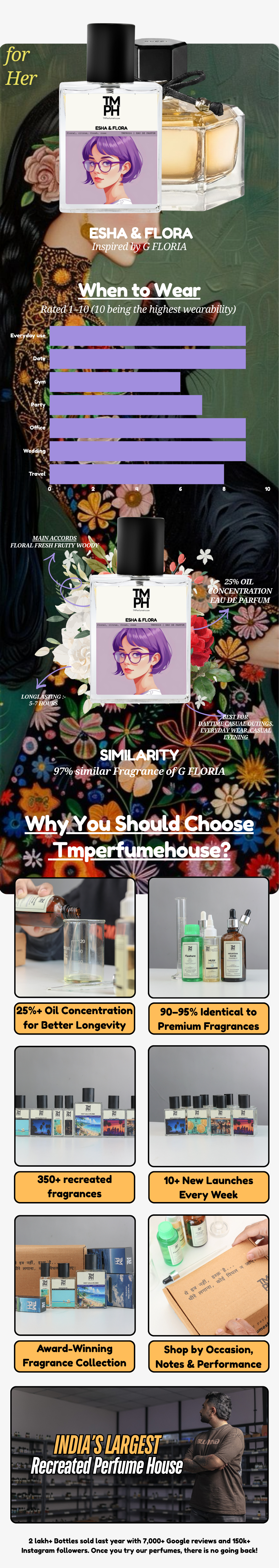 Esha & Flora - DG Inspired perfume | TMPerfumehouse chart