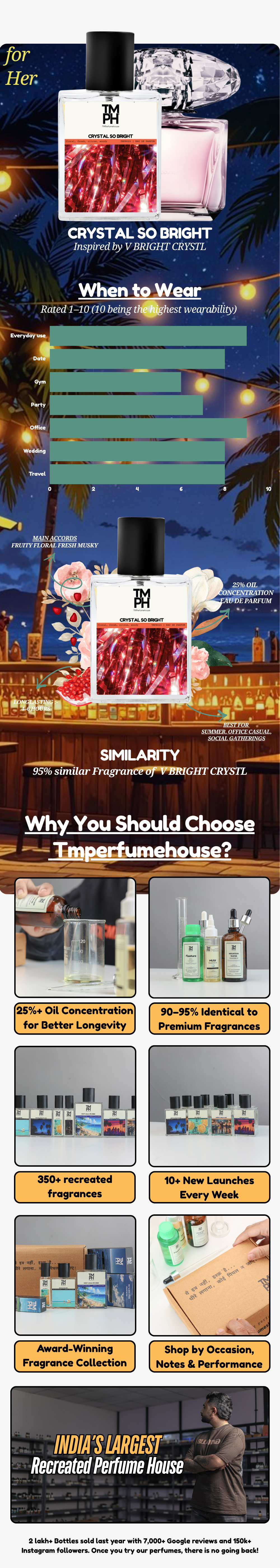 Crystal So Bright - DG Inspired perfume | TMPerfumehouse chart