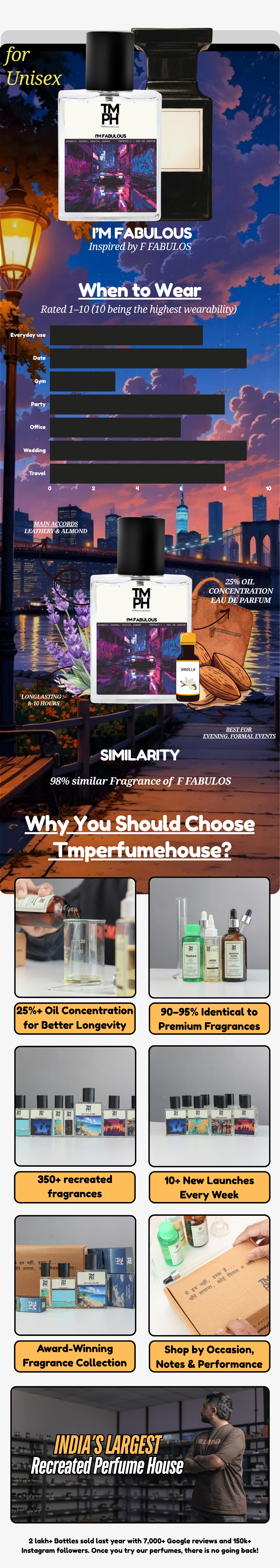 I’m Fabulous - Inspired perfume | TMPerfumehouse usage chart