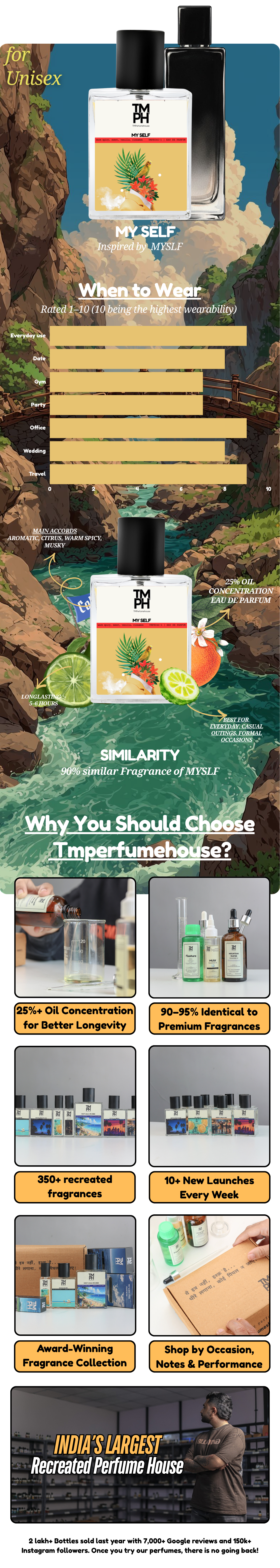 My self - Inspired perfume  | TMPerfumehouse usage chart