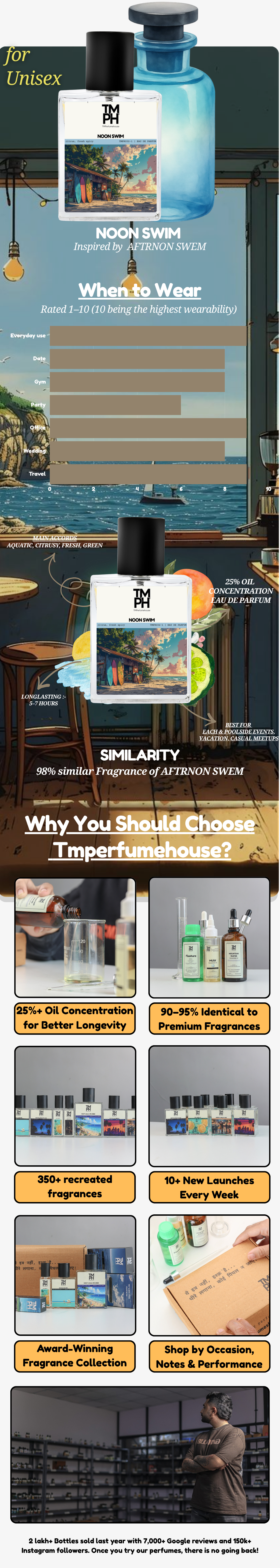 Loui Noon Swim - LG Inspired perfume | TMPerfumehouse usage chart