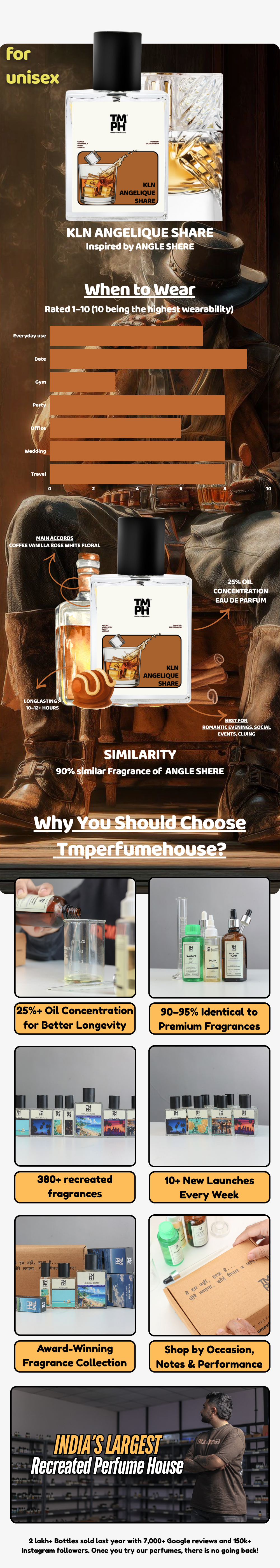 Kln Angelique Share - LG Inspired Perfume | TMPerfumehouse usage chart