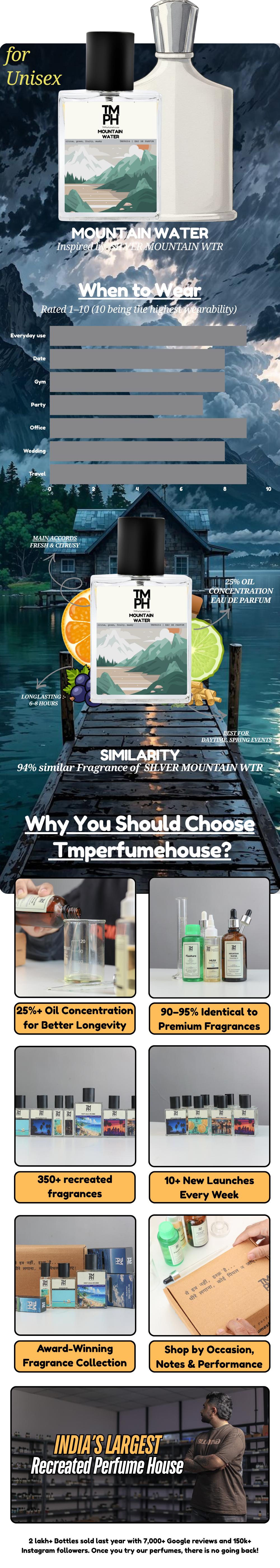 Mountain Water - LG Inspired Perfume | TMPerfumehouse usage chart