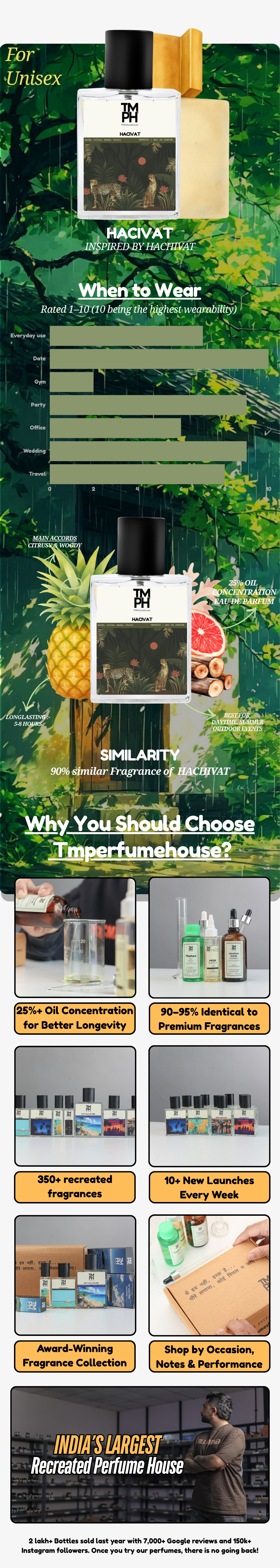 Hacivat -Inspired Perfume | TMPerfumehouse usage chart