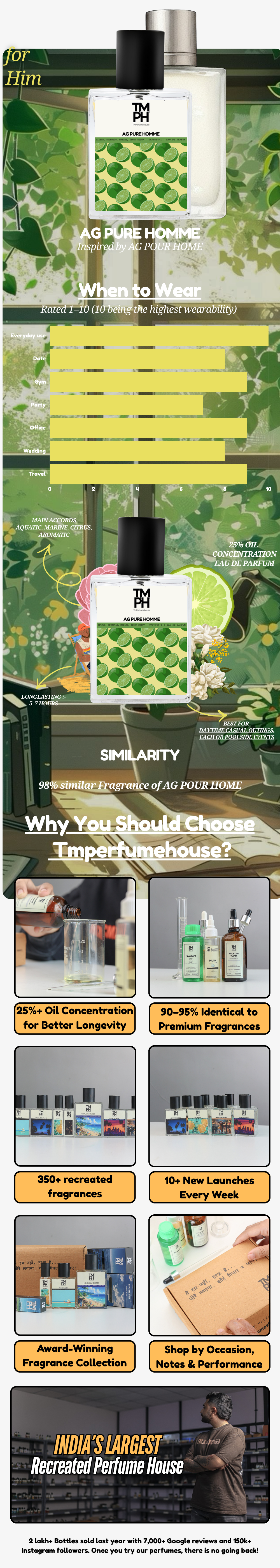 AG Pure Homme - DG Inspired perfume | TMPerfumehouse usage chart