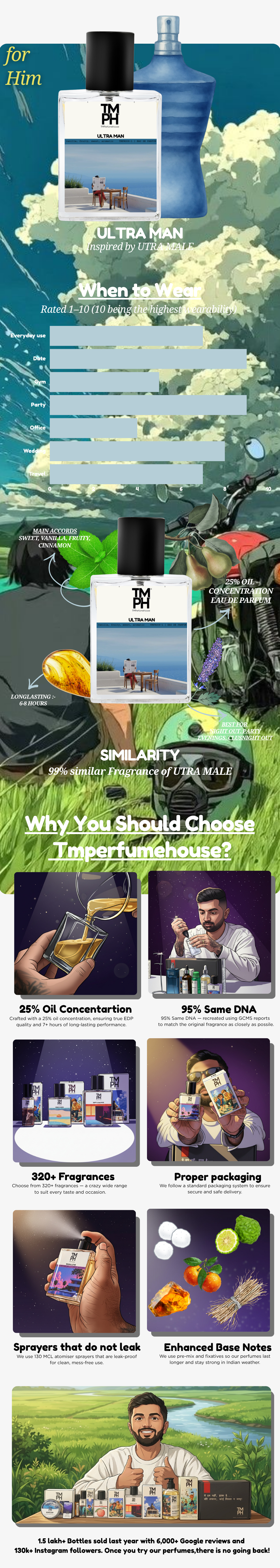Ultra Man - LG Inspired perfume  | TMPerfumehouse chart
