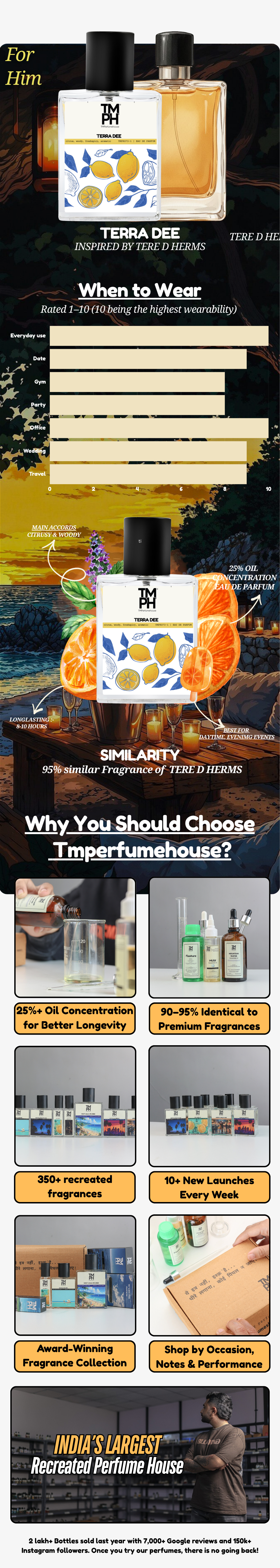 Terra Dee - LG Inspired perfume | TMPerfumehouse usage chart