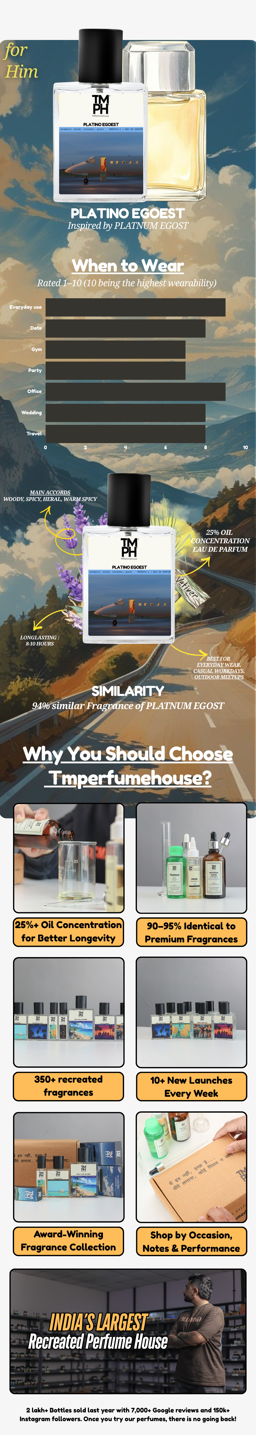 Platino Egoest - LG Inspired perfume  | TMPerfumehouse usage chart