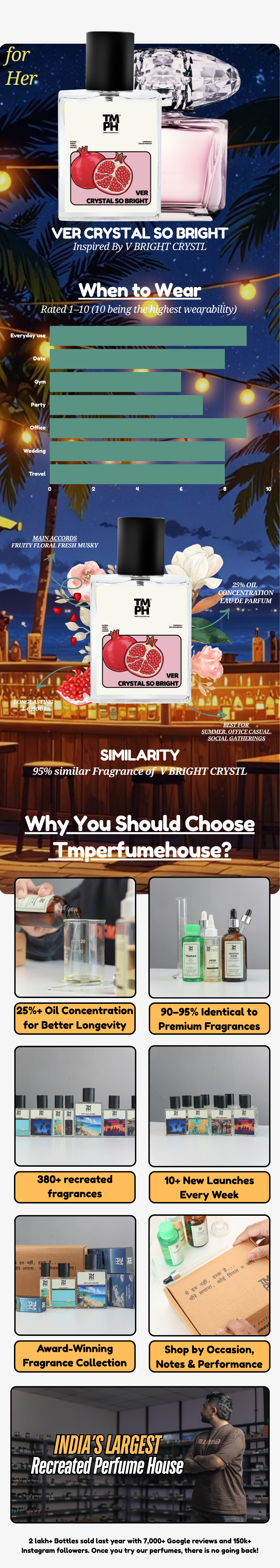 VER CRYSTAL SO BRIGHT - DG Inspired perfume | TMPerfumehouse usage chart