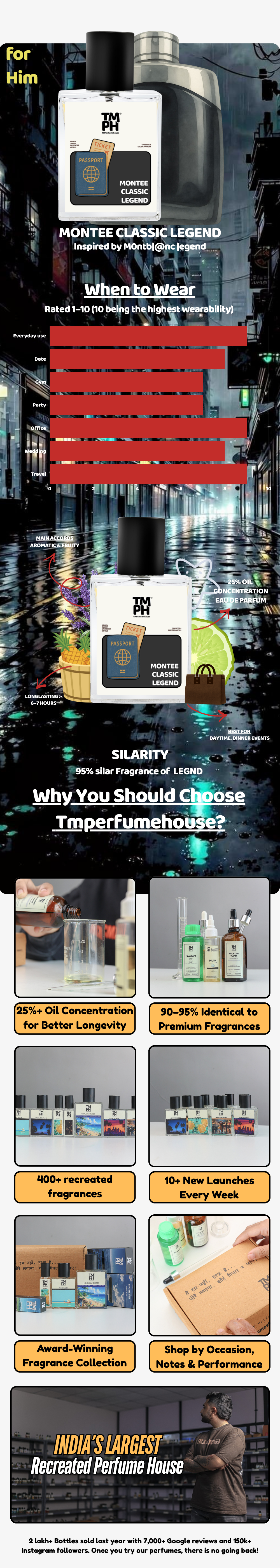 Montee Classic Legend - DG Inspired perfume | TMPerfumehouse usage chart