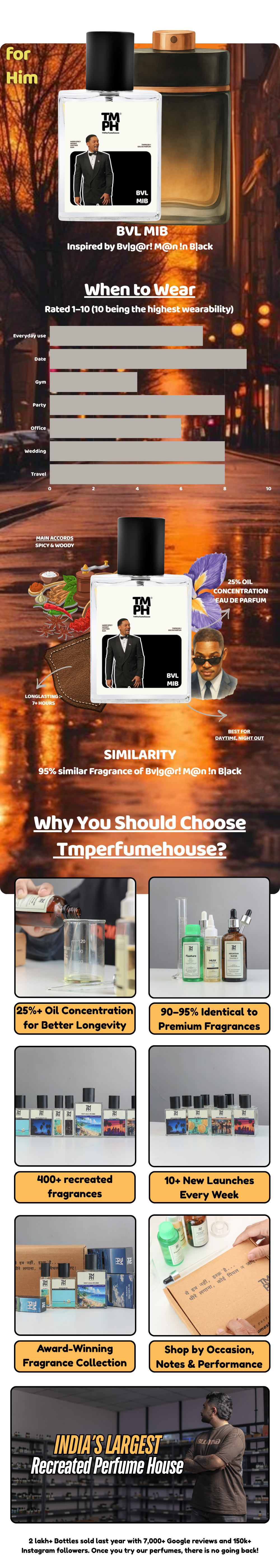 Bvl MIB  - LG Inspired perfume | TMPerfumehouse usage chart